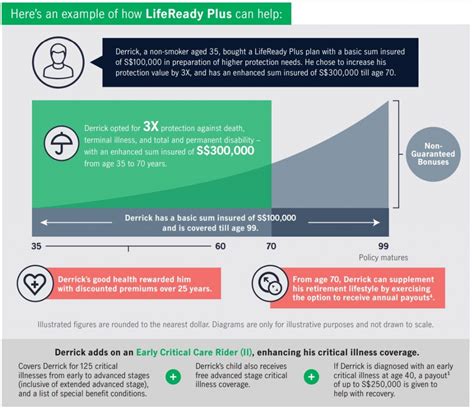 manulife lifeready